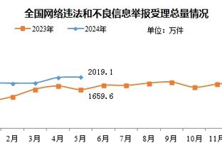 马龙：我们的内线防守简直是个笑话 这轮系列赛我们首次输篮板